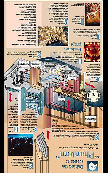Infographic samples