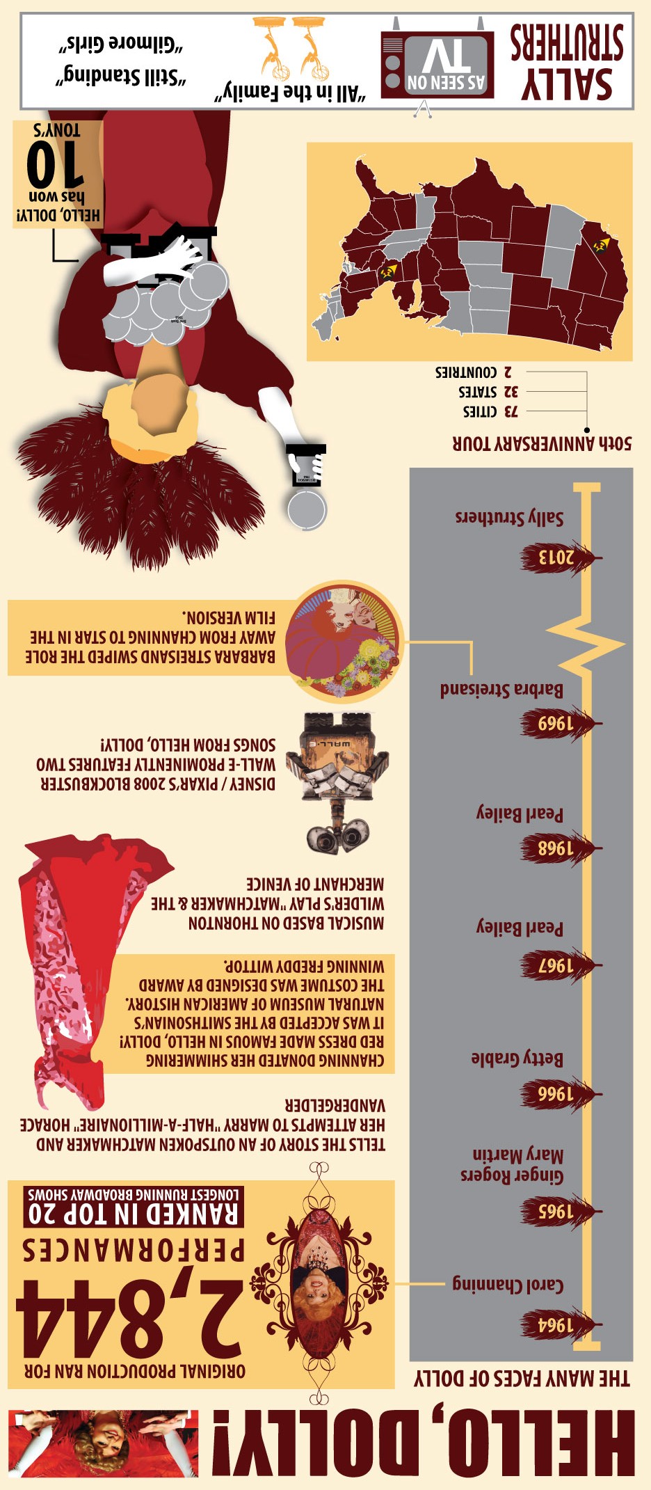 Infographic Theatre Pinterest
